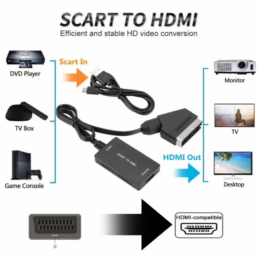 1080P HDMI-compatibel naar SCA - Scart To Hdmi recensie en prijs