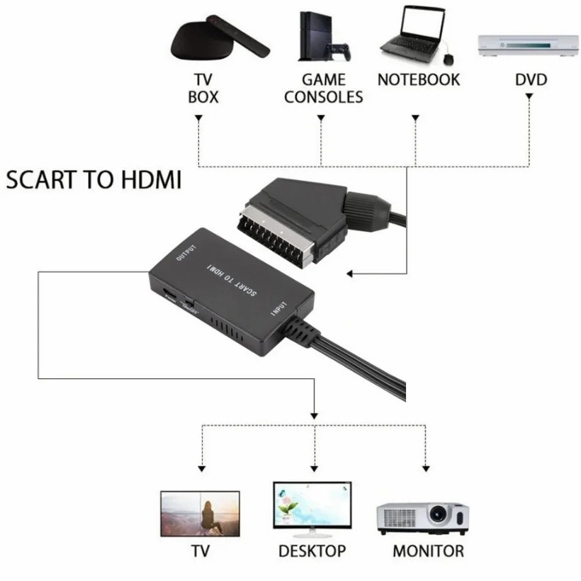 1080P HDMI-compatibel naar SCA - Scart To Hdmi recensie en prijs
