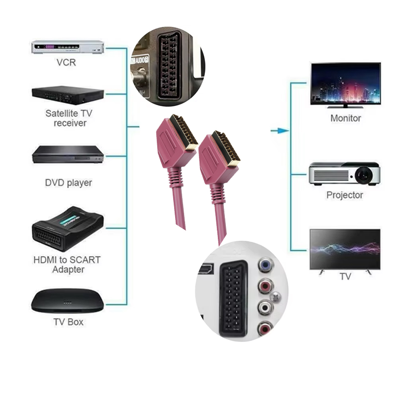Scart Lead Volledig bedrade 21 - Scart To Hdmi recensie en prijs