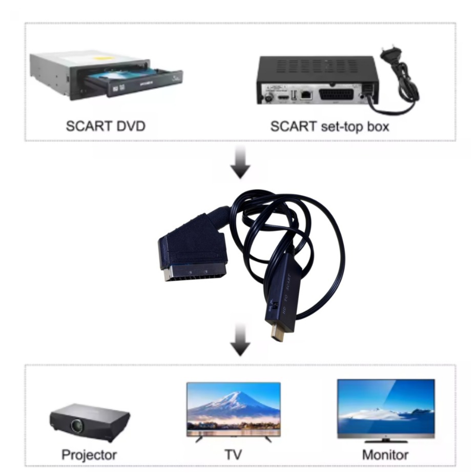 HDMI-compatibele naar SCART-co - Scart To Hdmi recensie en prijs