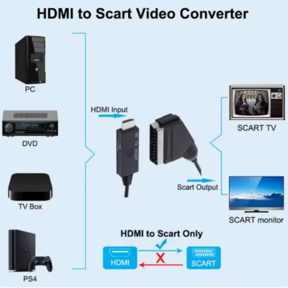HDMI-compatibele naar SCART-co - Scart To Hdmi recensie en prijs