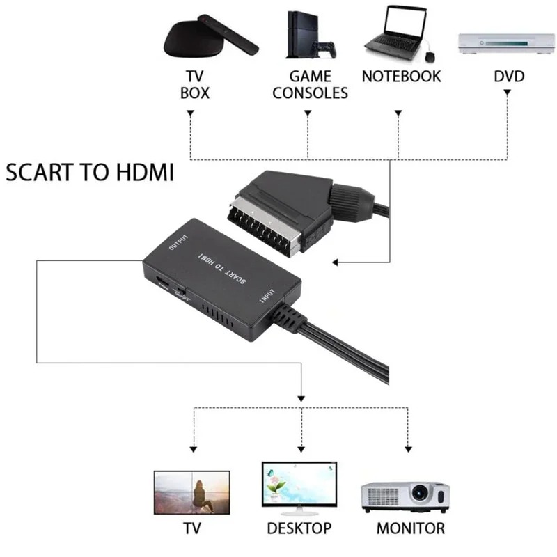 SCART naar HDMI-compatibele co - Scart To Hdmi recensie en prijs