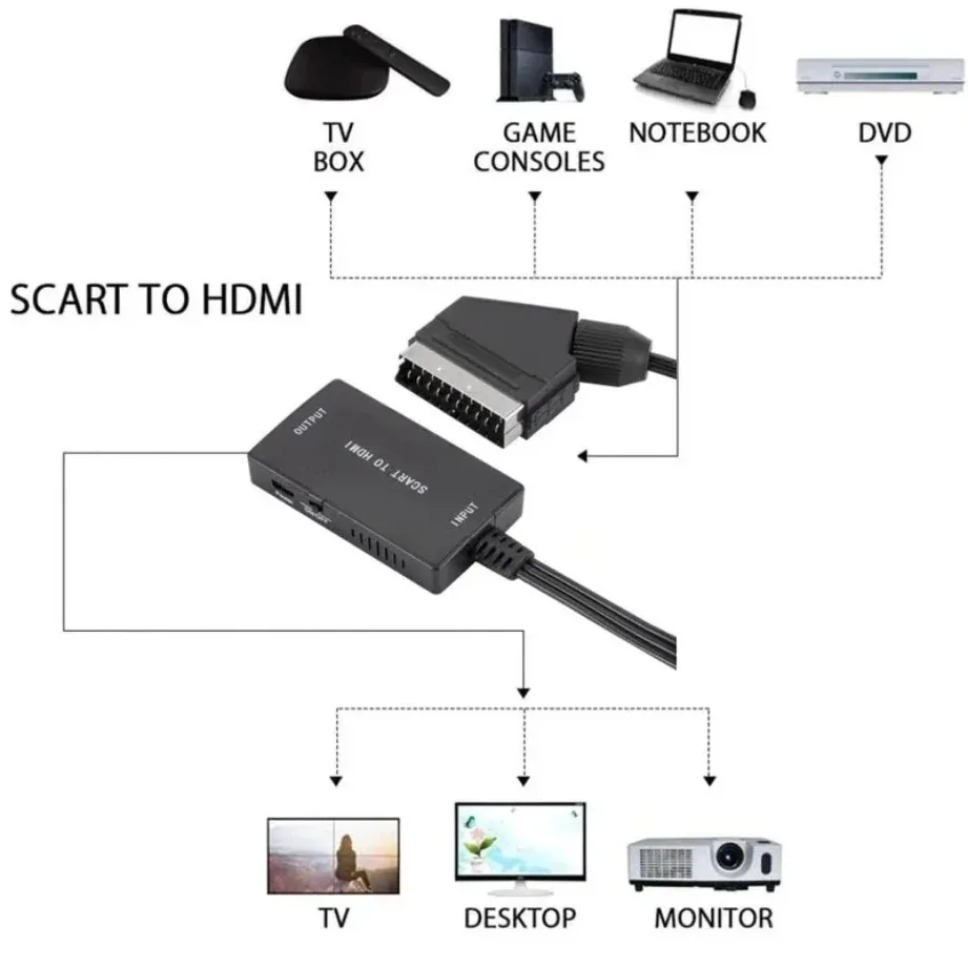 HD1080P SCART naar HDMI-compat - Scart To Hdmi recensie en prijs